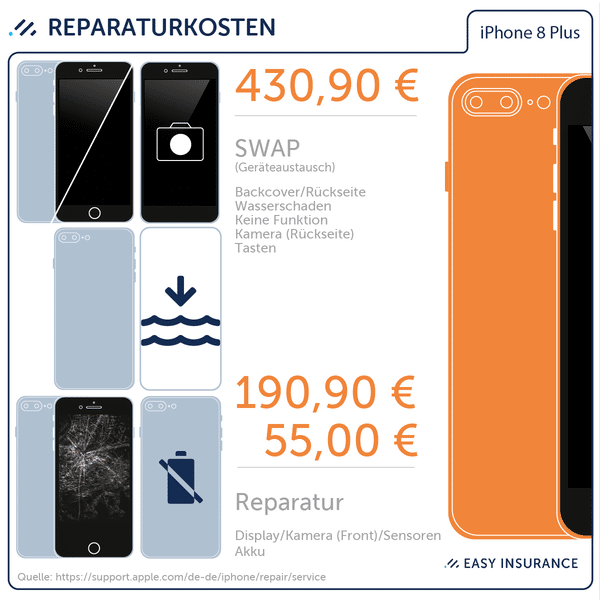Reparaturkosten Apple iPhone 8 – Easy Insurance iPhone 8 Plus Versicherung