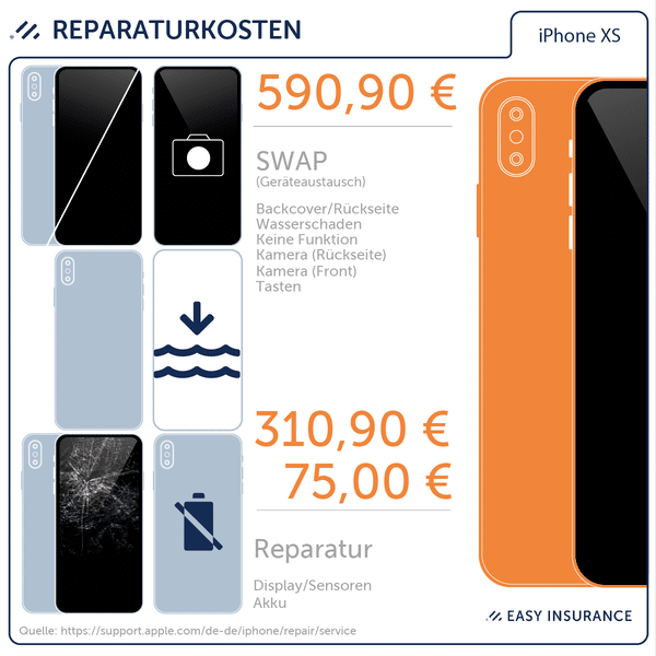 Reparaturkosten Apple iPhone XS – Easy Insurance iPhone X Versicherung