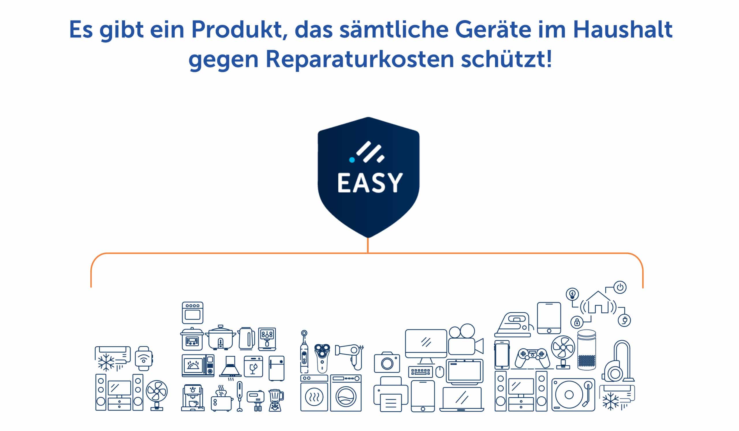 EASY mit den Geräten – EURONICS Deutschland eG – Easy All@Home Geräteversicherung